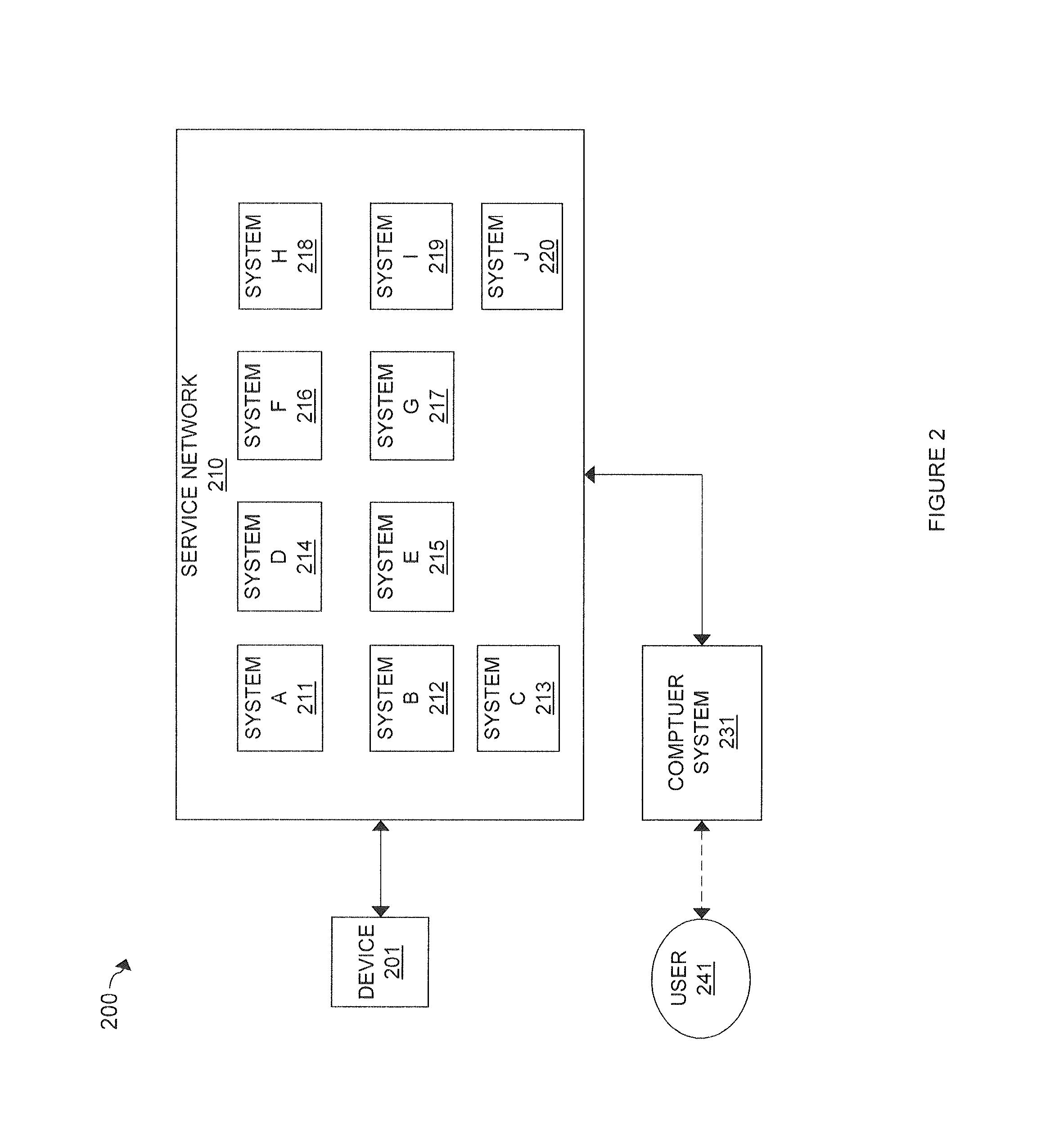 Service layer selection and display in a service network monitoring system