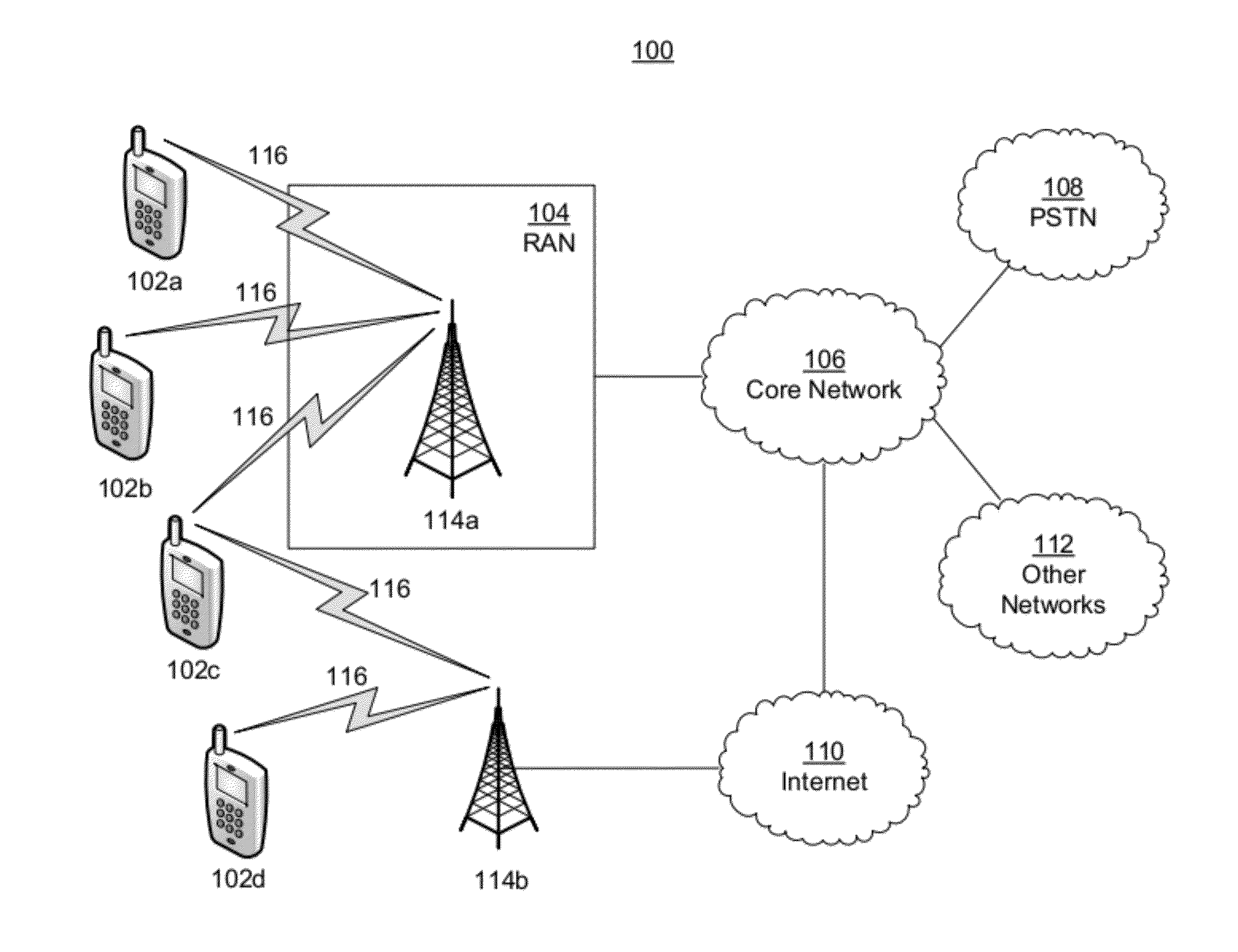 Method And Apparatus For Trusted Federated Identity