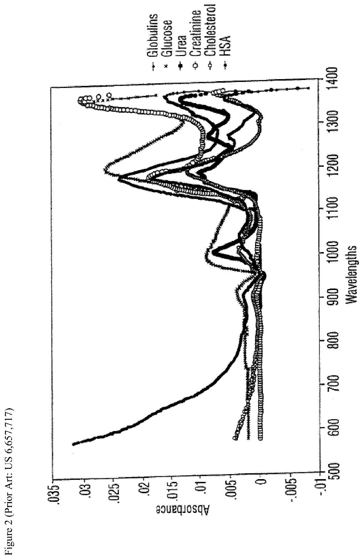 Non-invasive determination of a physiological state of interest in a subject