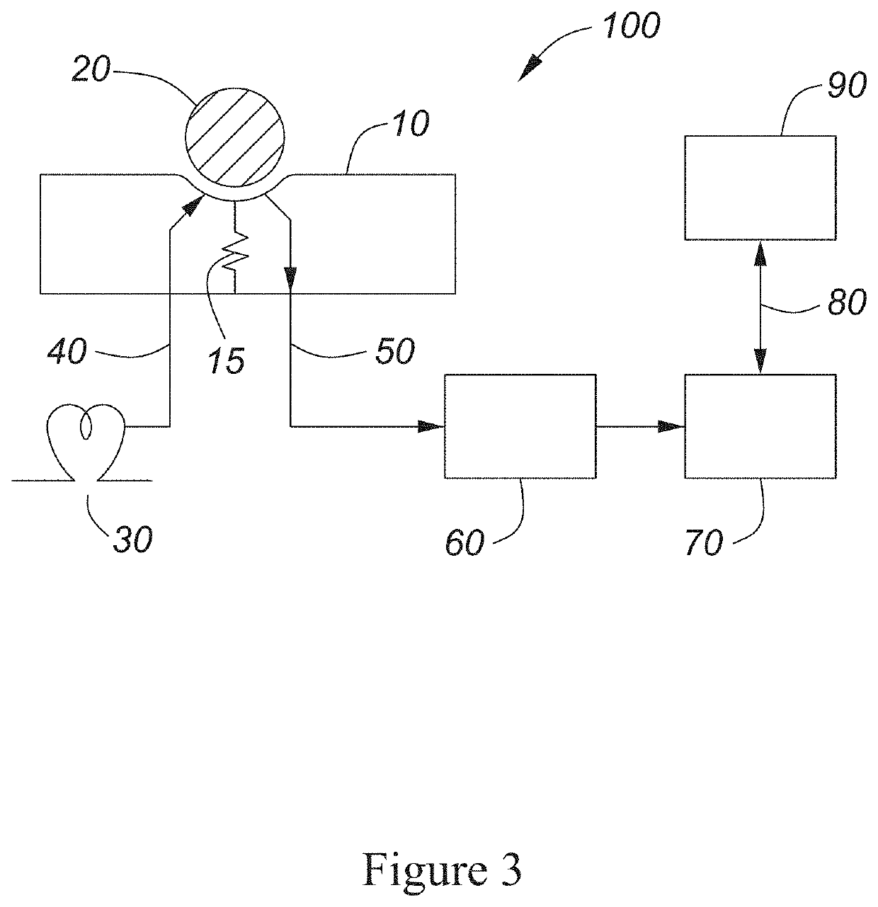 Non-invasive determination of a physiological state of interest in a subject