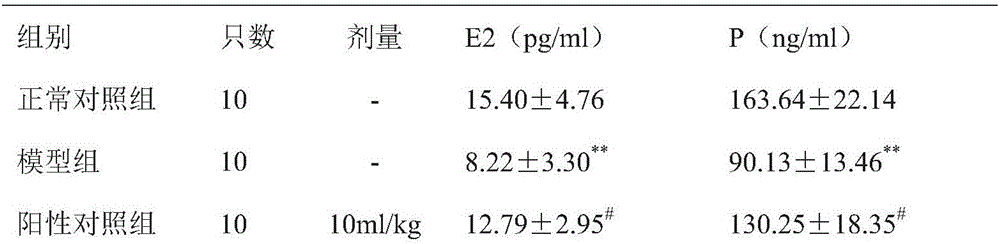 Traditional Chinese medicine composition containing folium artemisiae argyi and capable of treating postpartum hemorrhage and preparation method thereof