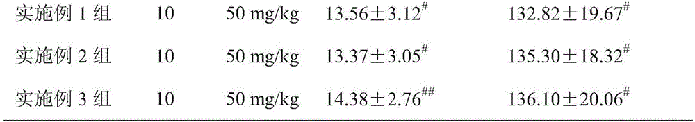 Traditional Chinese medicine composition containing folium artemisiae argyi and capable of treating postpartum hemorrhage and preparation method thereof