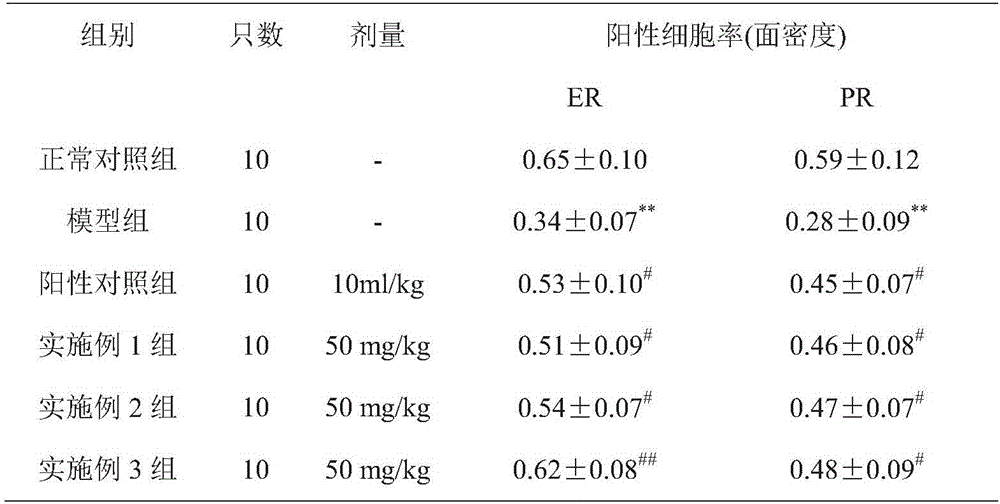 Traditional Chinese medicine composition containing folium artemisiae argyi and capable of treating postpartum hemorrhage and preparation method thereof