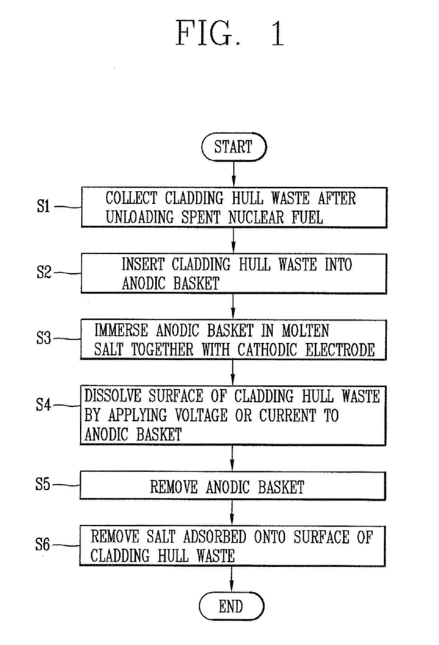 Decontamination method of cladding hull wastes generated from spent nuclear fuel and apparatus thereof