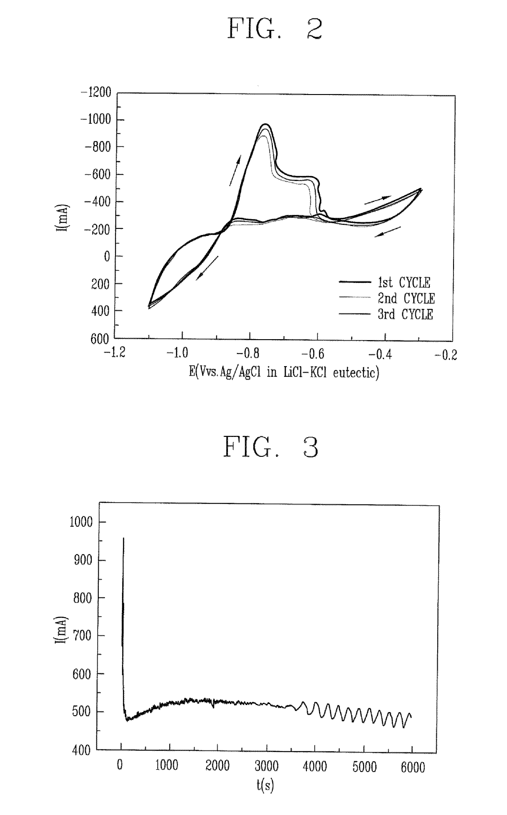 Decontamination method of cladding hull wastes generated from spent nuclear fuel and apparatus thereof