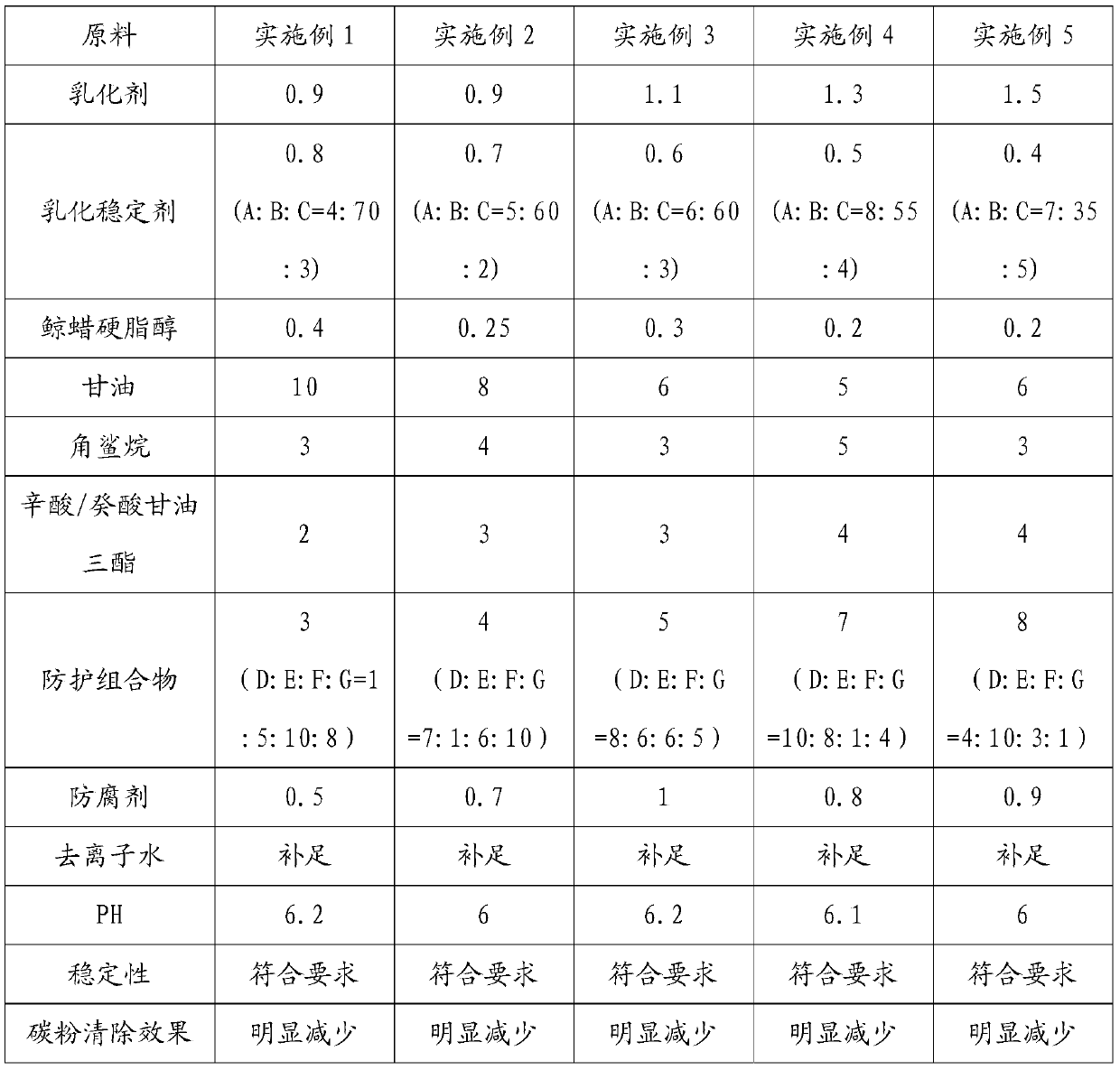 A kind of multi-purpose isolation moisturizing spray and preparation method thereof