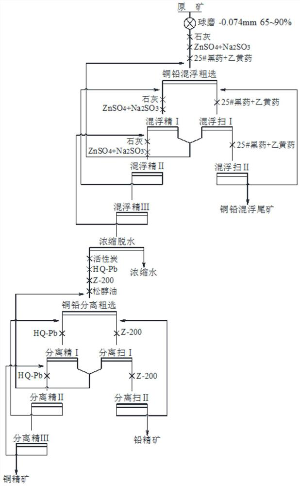 A combined depressant for flotation separation of copper-lead sulfide ore and its application