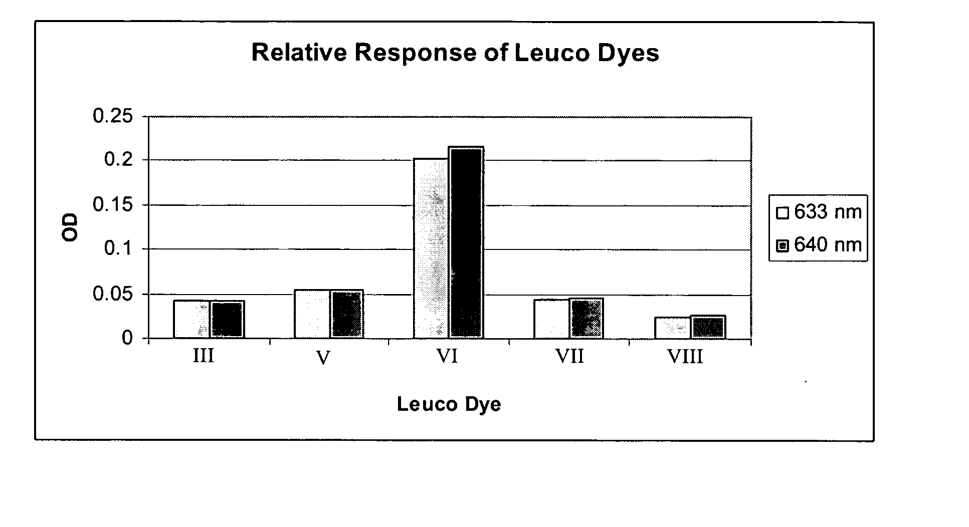 Three-dimensional shaped solid dosimeter and method of use