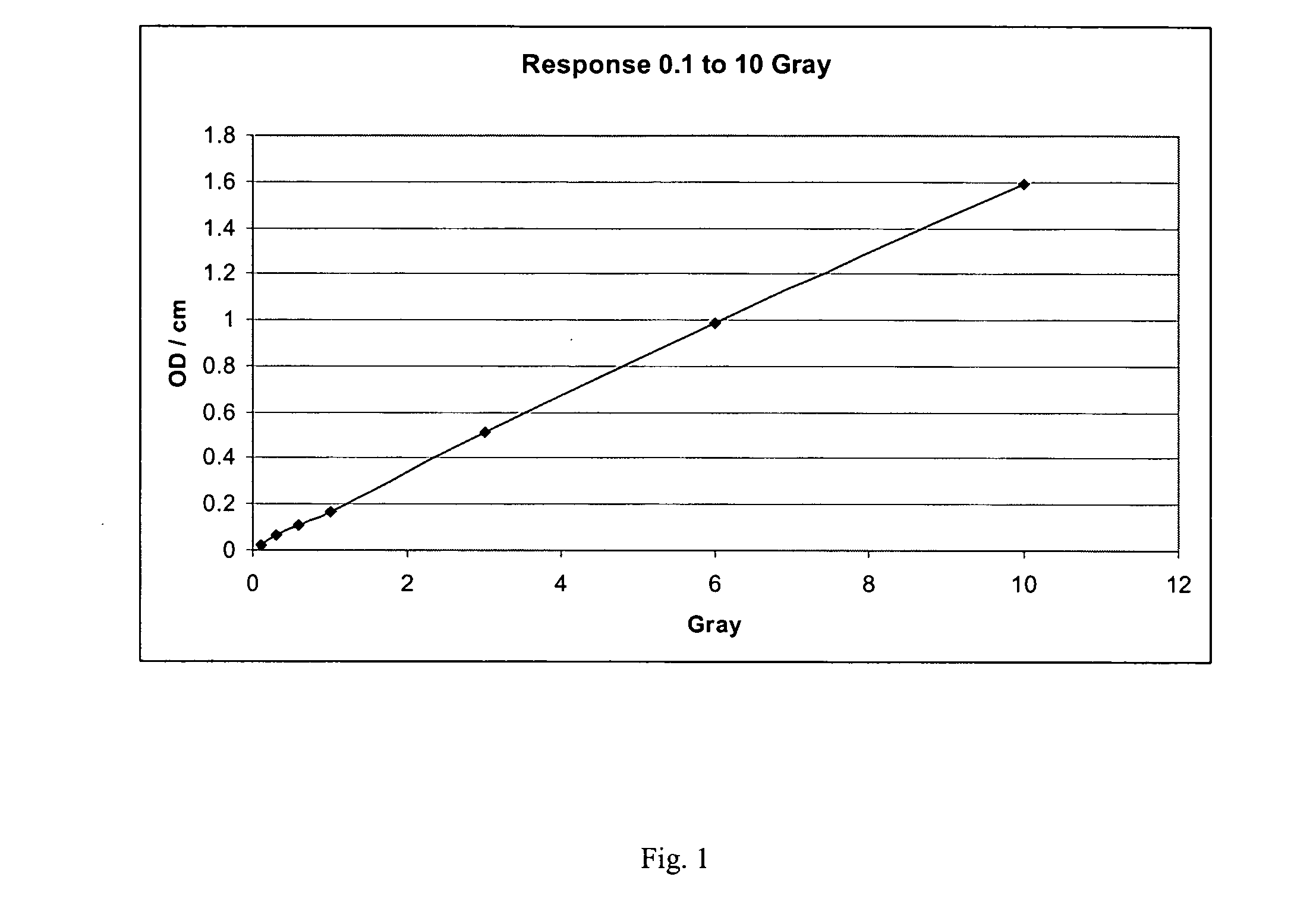 Three-dimensional shaped solid dosimeter and method of use