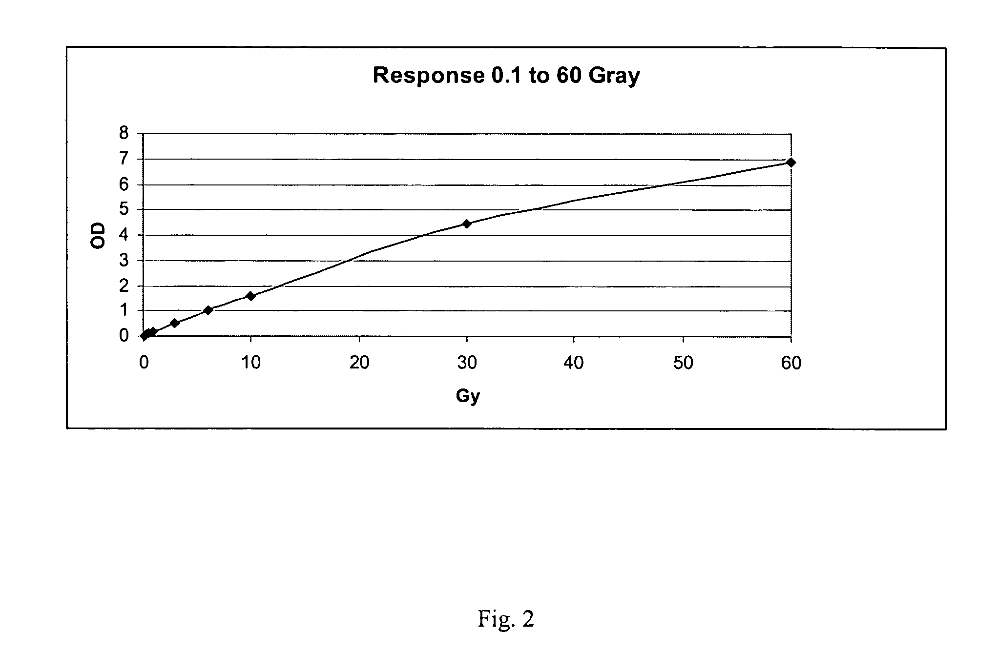 Three-dimensional shaped solid dosimeter and method of use