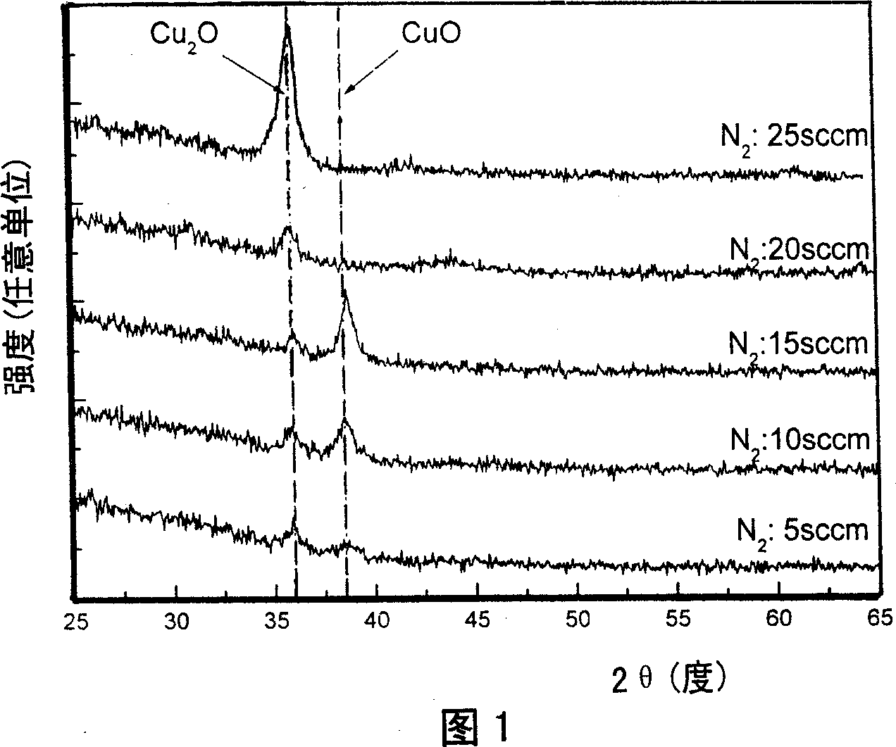 P-type nitrogen-doping cuprous oxide thin film material and preparation method thereof