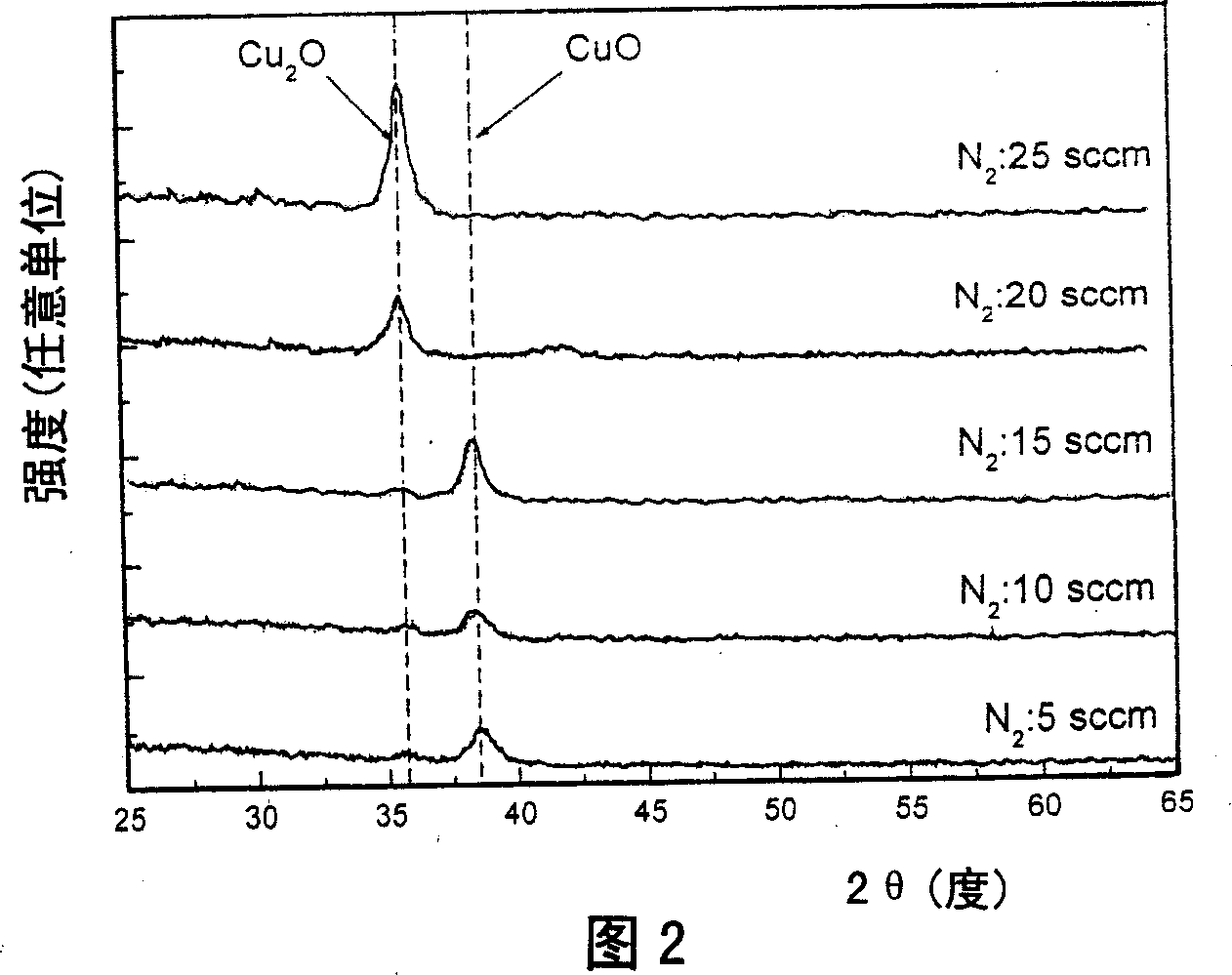P-type nitrogen-doping cuprous oxide thin film material and preparation method thereof