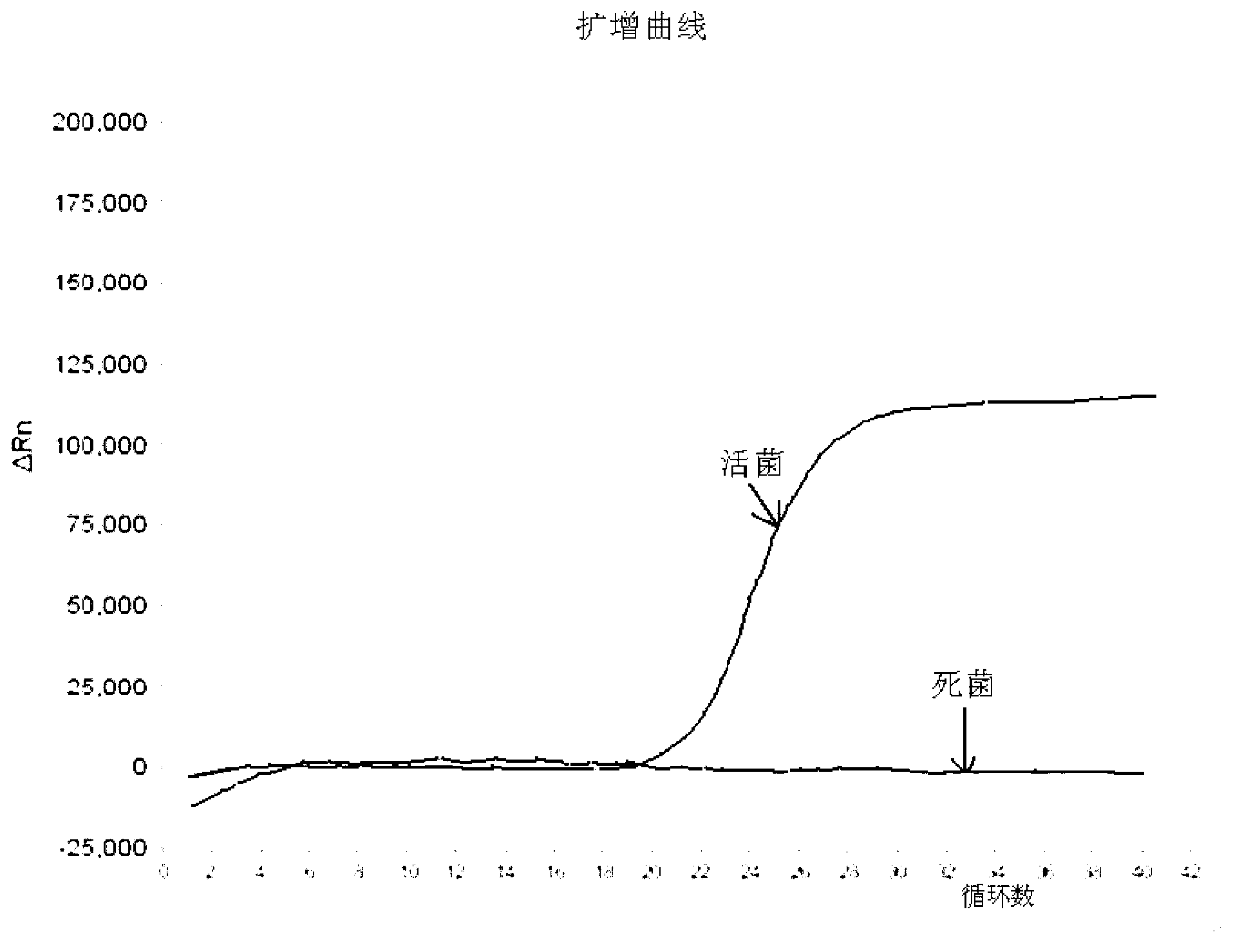 Method for detecting live enterohemorrhagic escherichia coli O157: H7