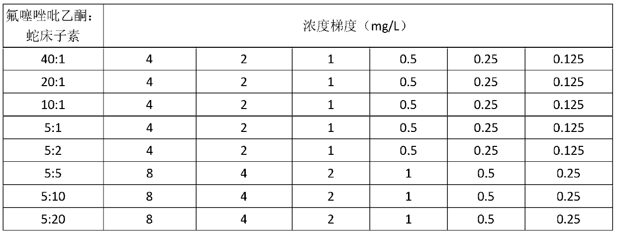 A compound composition containing fluthiapiprofen and osthole and its application