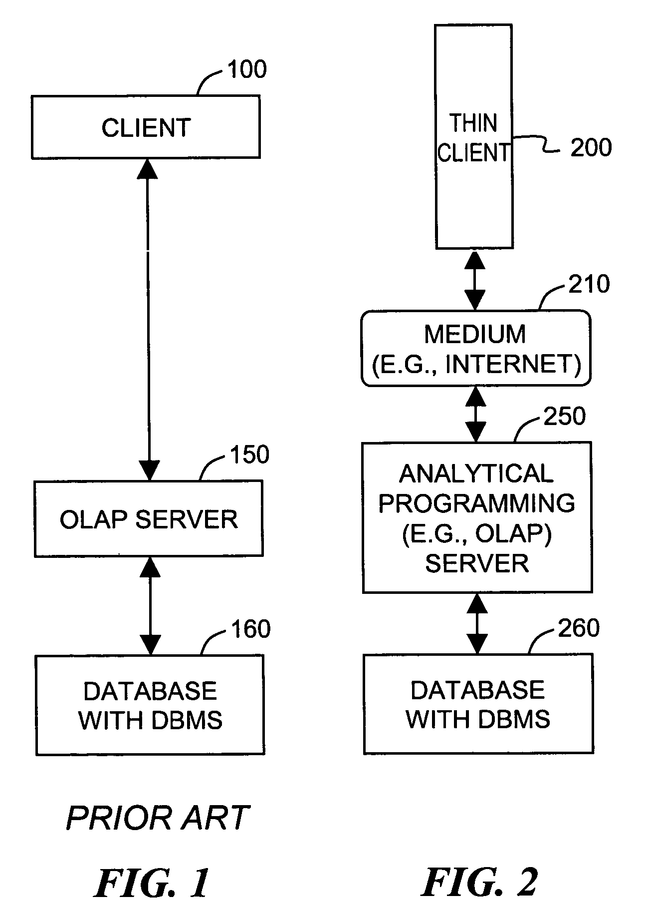 Arrangement enabling thin client to access and present data in custom defined reports