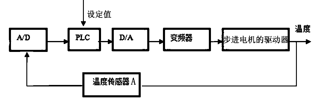 Graining machine fuel gas hot air circular drying system and temperature control method thereof