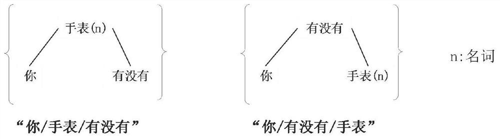 Chinese text word order adjustment and quantifier completion method and system