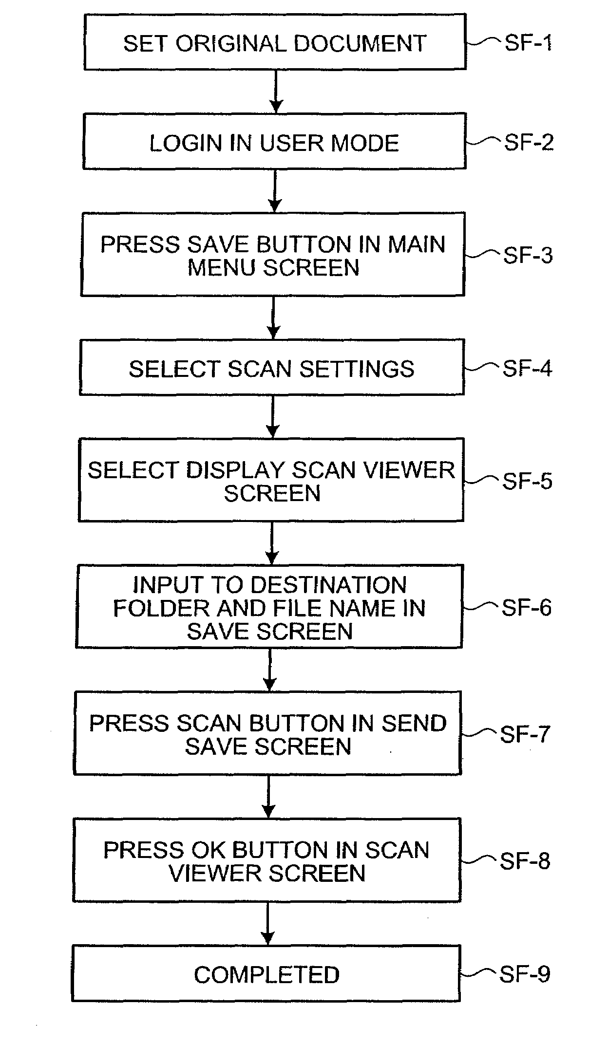 Image-data management system, network scanner device, and image-data management method