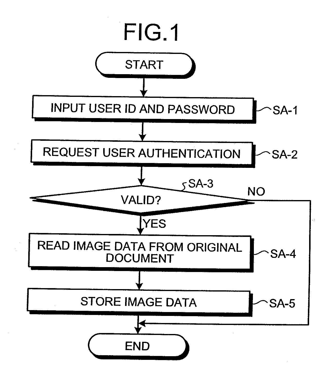 Image-data management system, network scanner device, and image-data management method