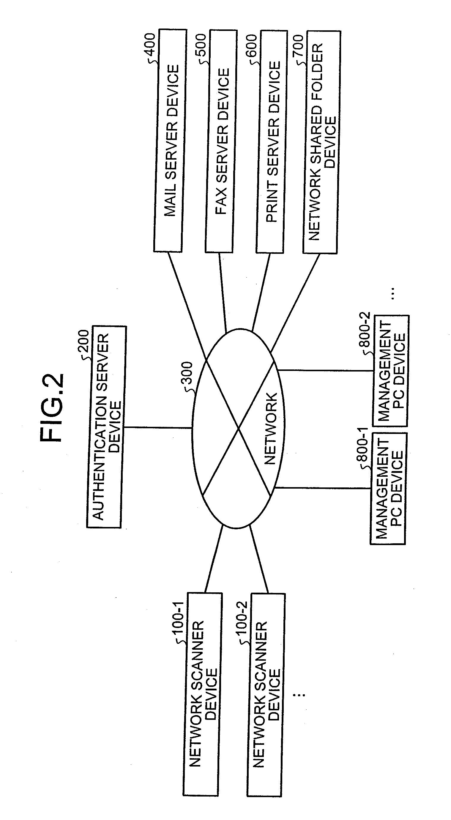 Image-data management system, network scanner device, and image-data management method