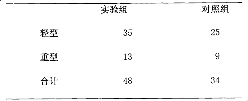 Compound Chinese gall ulcer pellicle and preparation method thereof