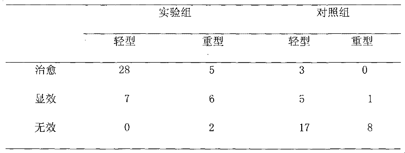 Compound Chinese gall ulcer pellicle and preparation method thereof