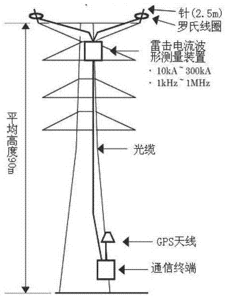 Overhead transmission line lightning stroke current monitoring method and lightning stroke fault recognition method