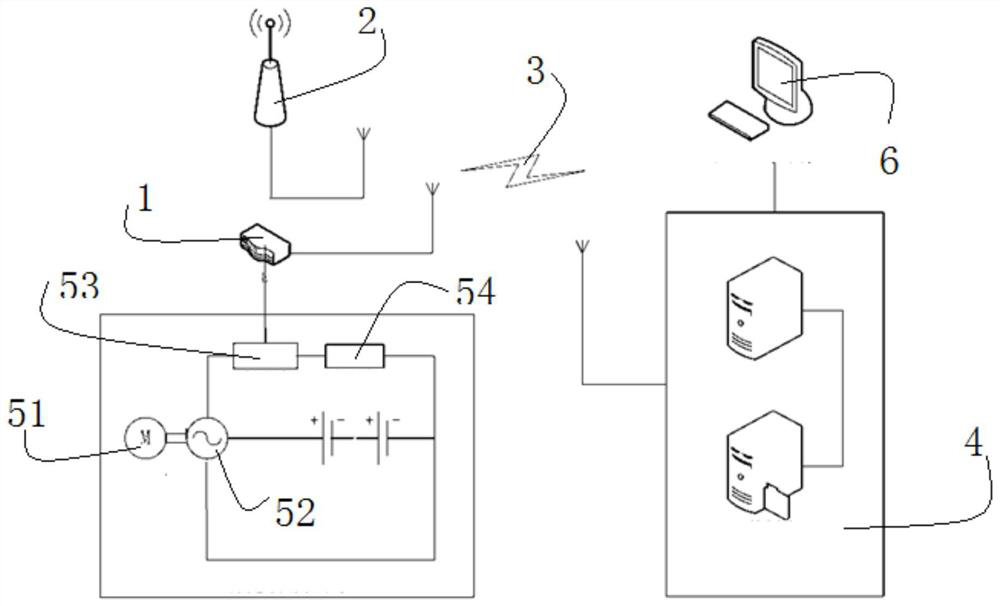 Health monitoring system of airport electric vehicle power system