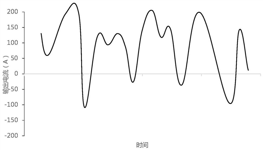 Health monitoring system of airport electric vehicle power system