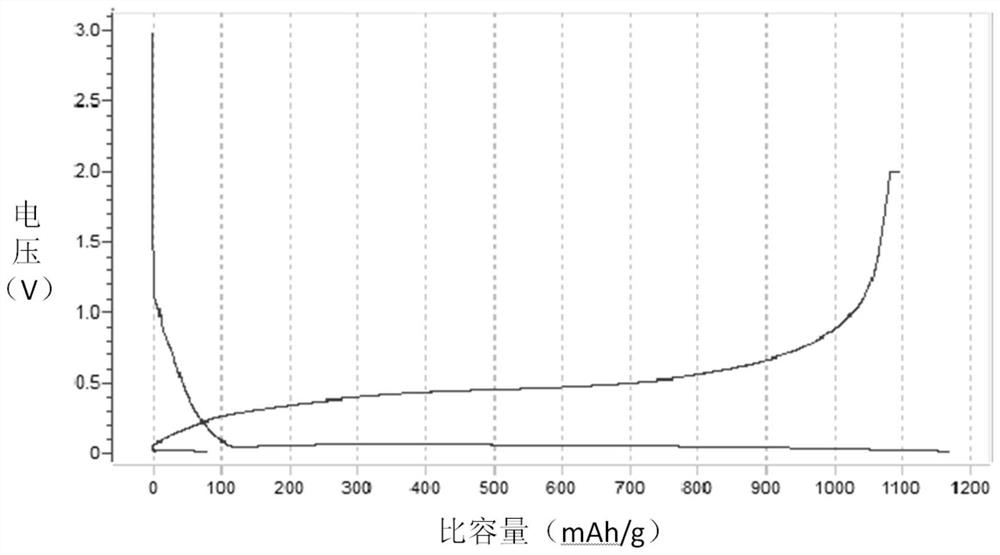 Silicon/lithium silicate composite material, preparation method thereof and power battery