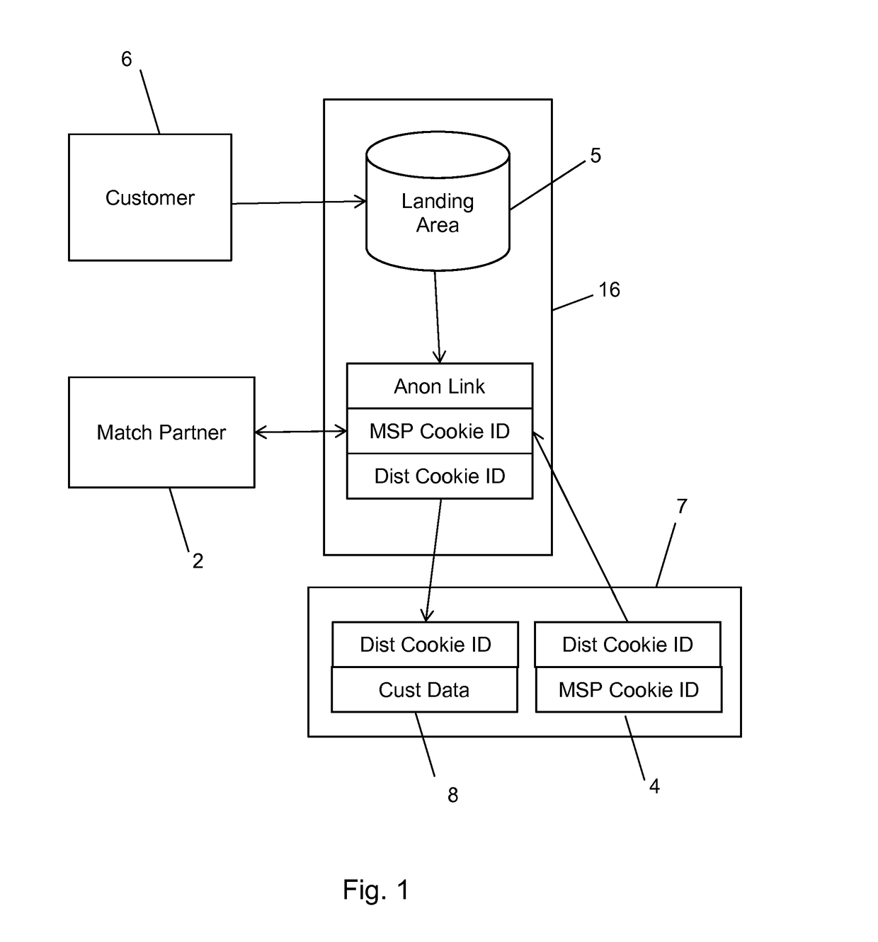 Apparatus and method for bringing offline data online while protecting consumer privacy