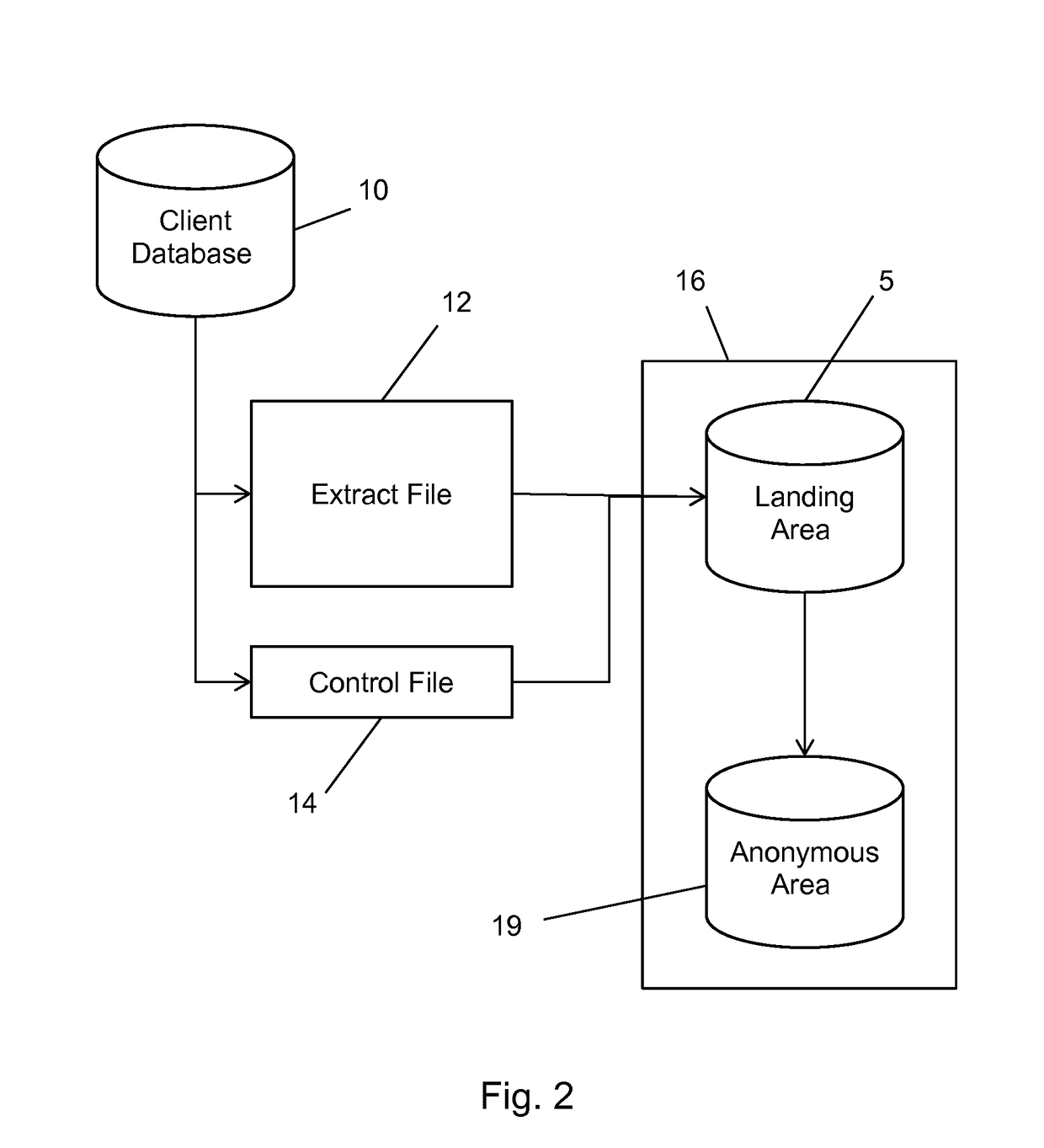 Apparatus and method for bringing offline data online while protecting consumer privacy