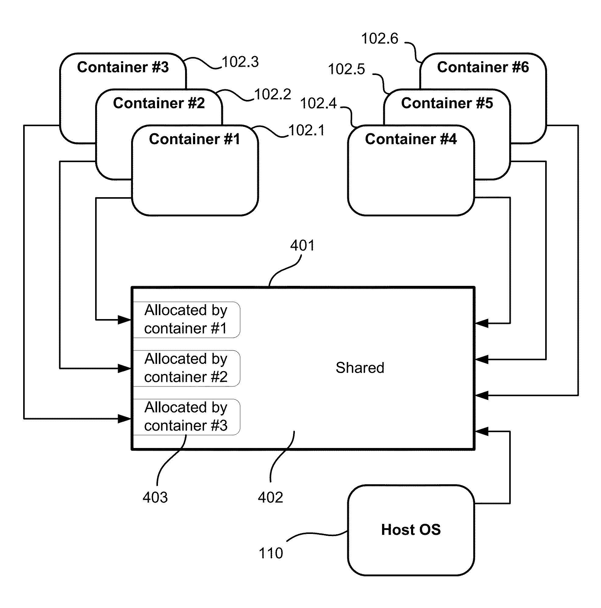 Method for targeted resource virtualization in containers