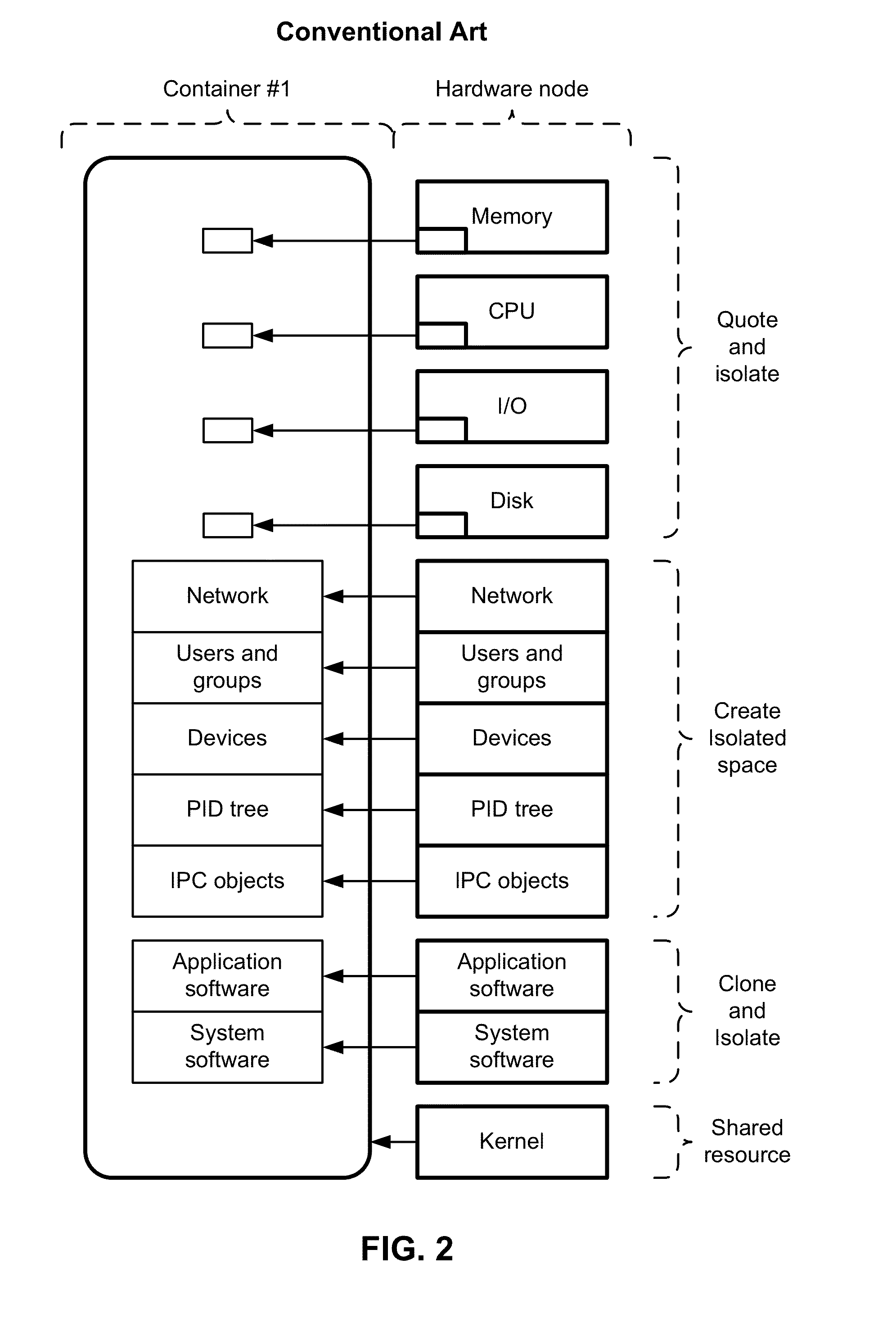 Method for targeted resource virtualization in containers