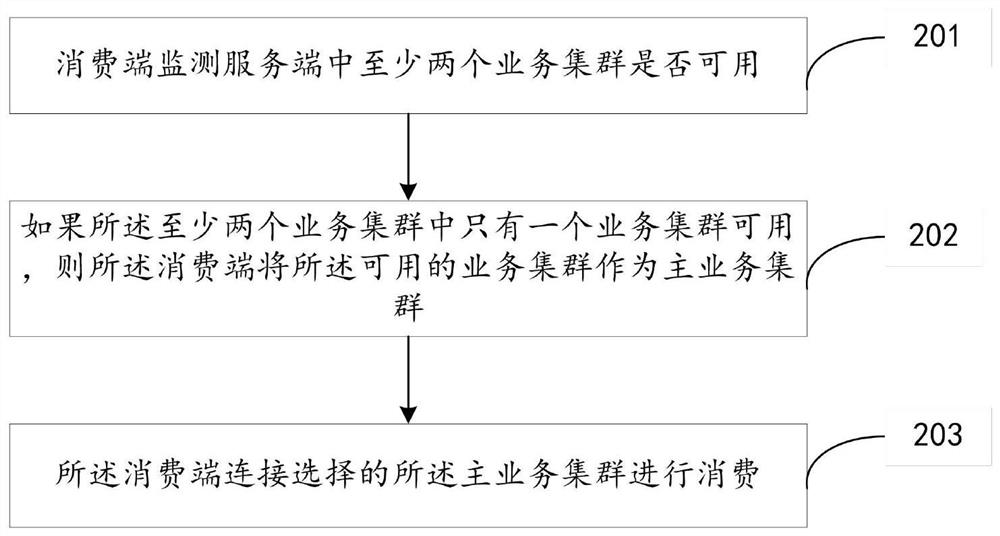 Distributed message consumption method and device with multi-active in different places