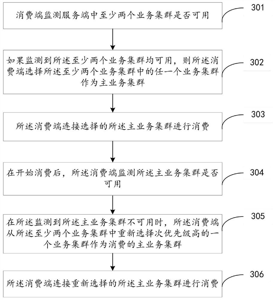 Distributed message consumption method and device with multi-active in different places