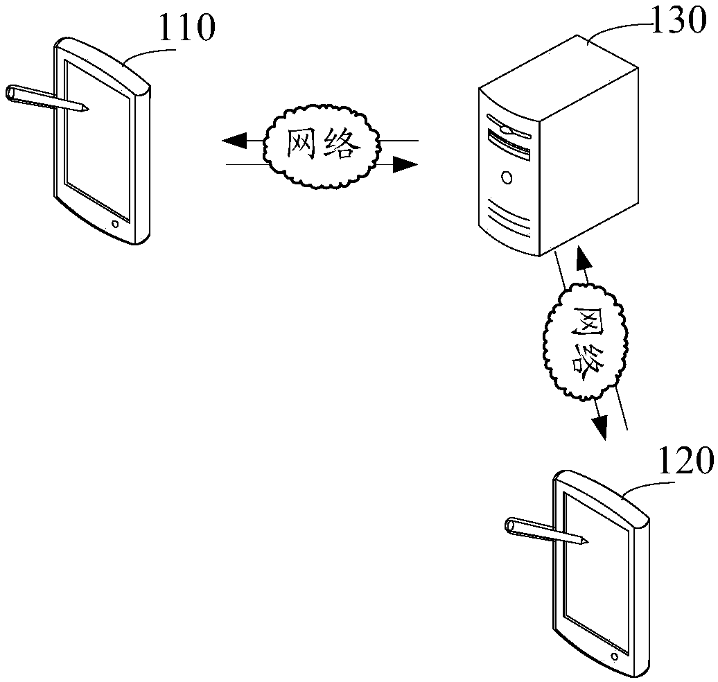 Interactive data processing method, device, computer device and storage medium