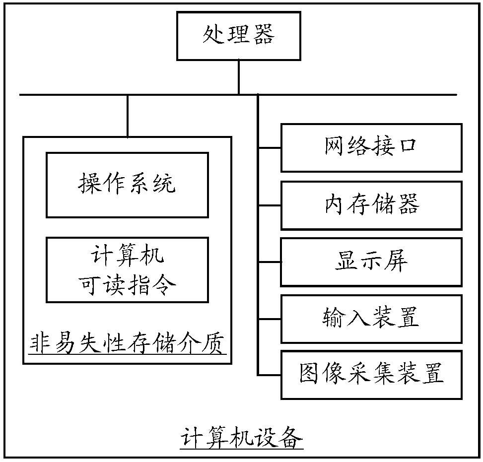 Interactive data processing method, device, computer device and storage medium