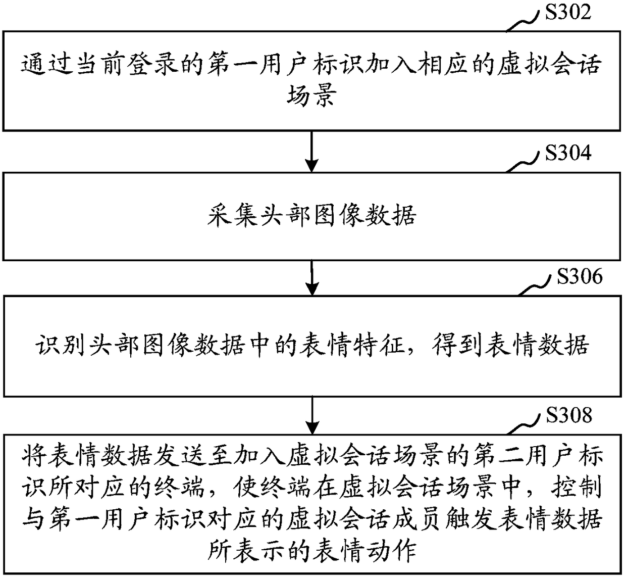 Interactive data processing method, device, computer device and storage medium