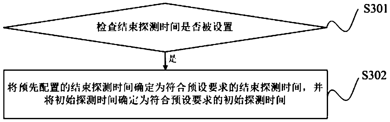 Container state inspection method and device
