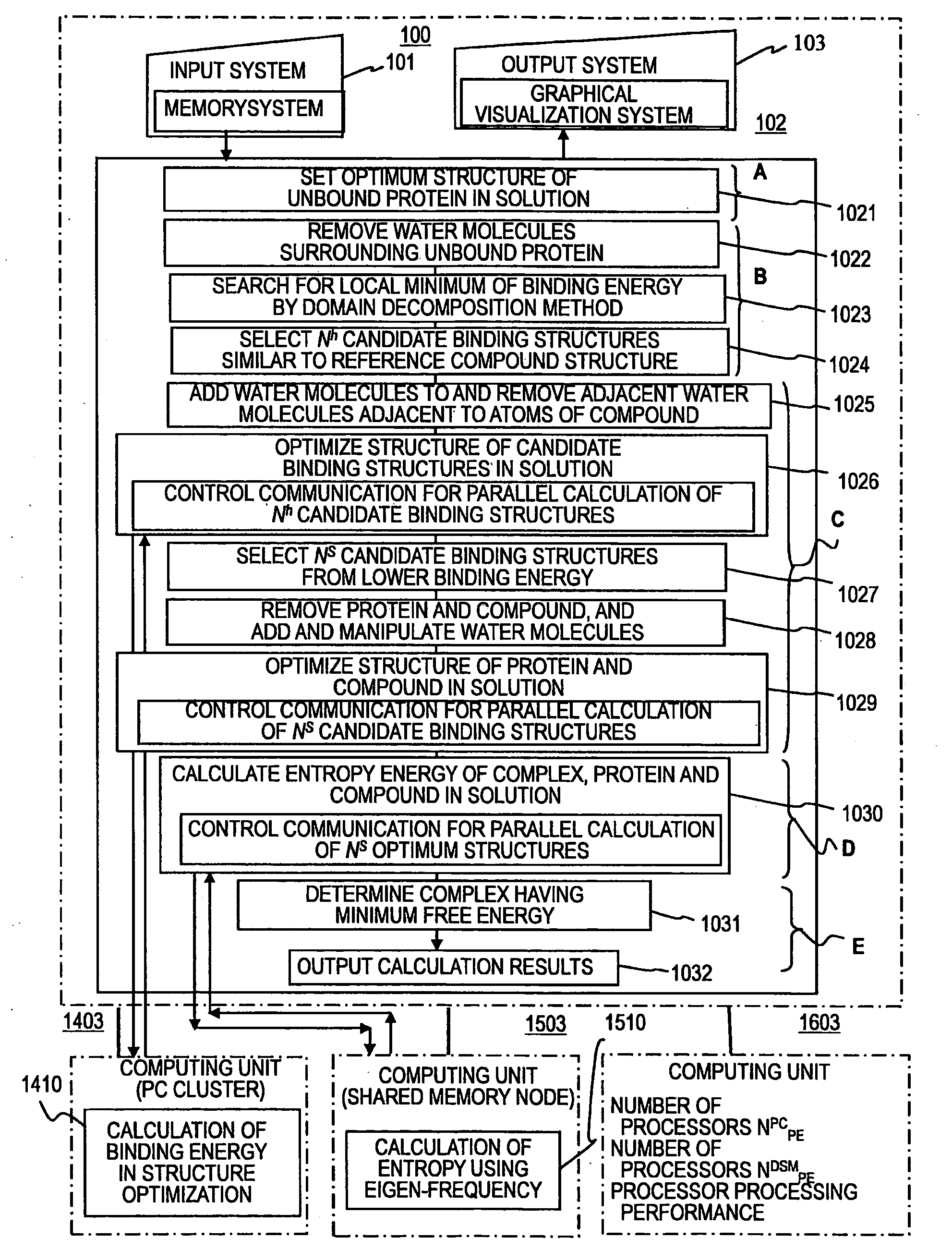 System and method of binding energy for polymer molecule