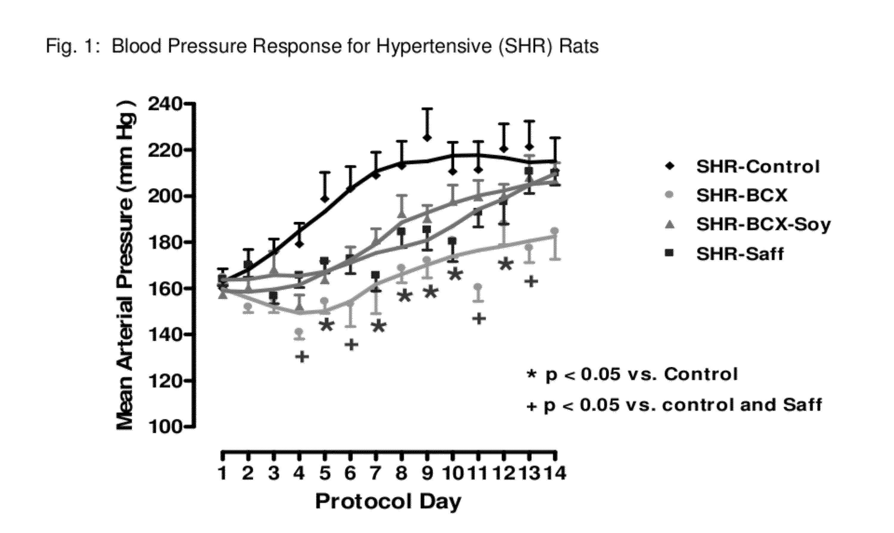 Method of improving cardiovascular health