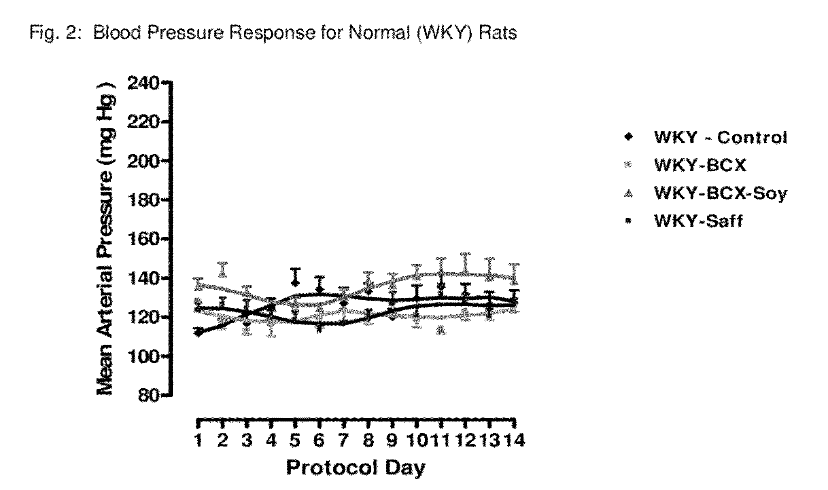 Method of improving cardiovascular health