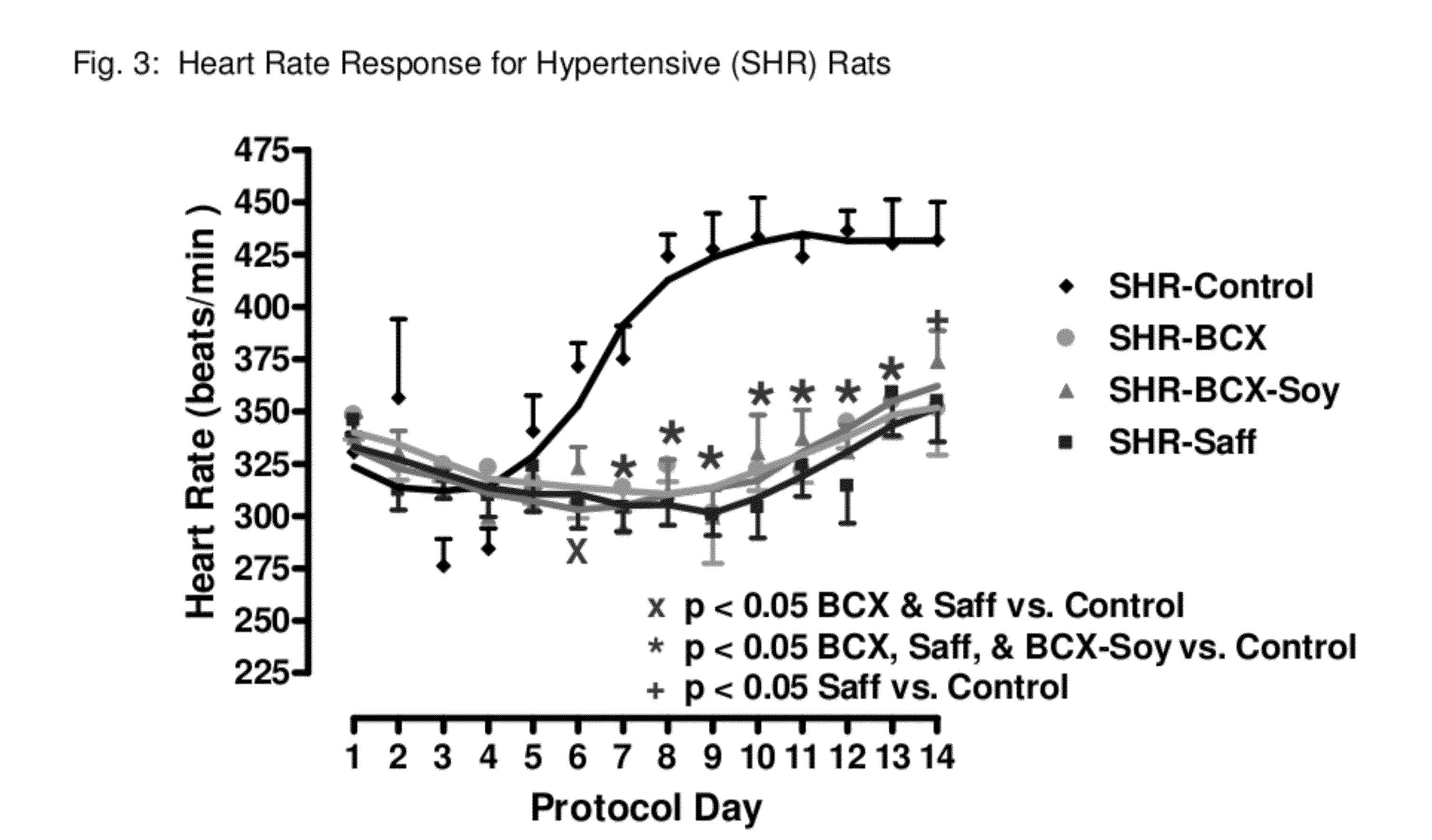 Method of improving cardiovascular health