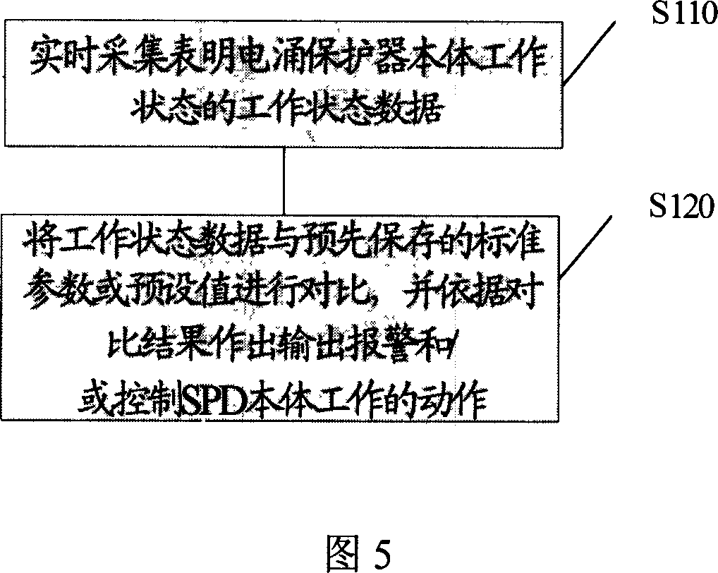 System for monitoring the surge protector based on distribution line and its method