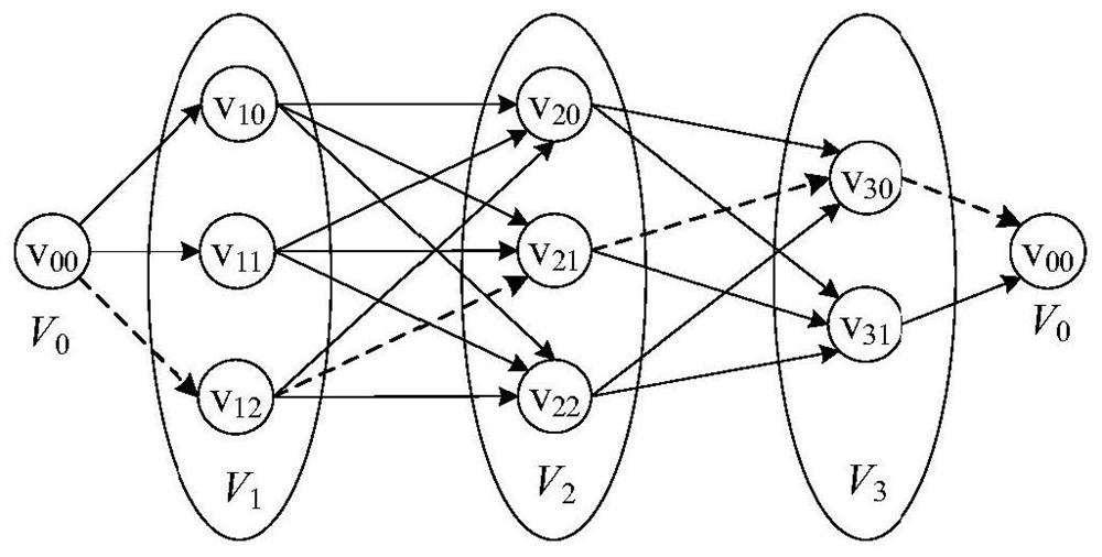 Fast-forward path optimization method for leather multi-contour processing