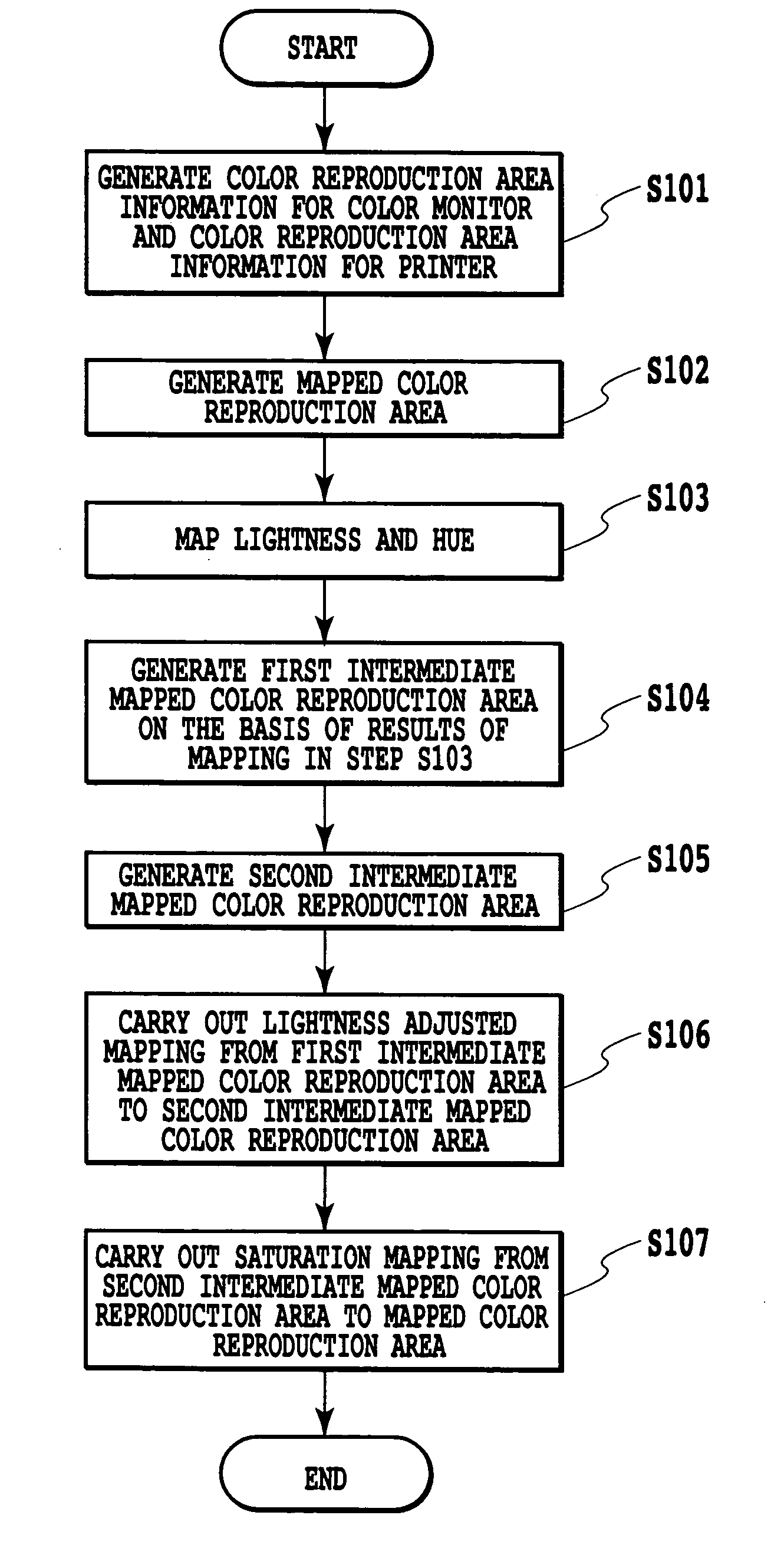 Method of generating color separation data and image processing apparatus