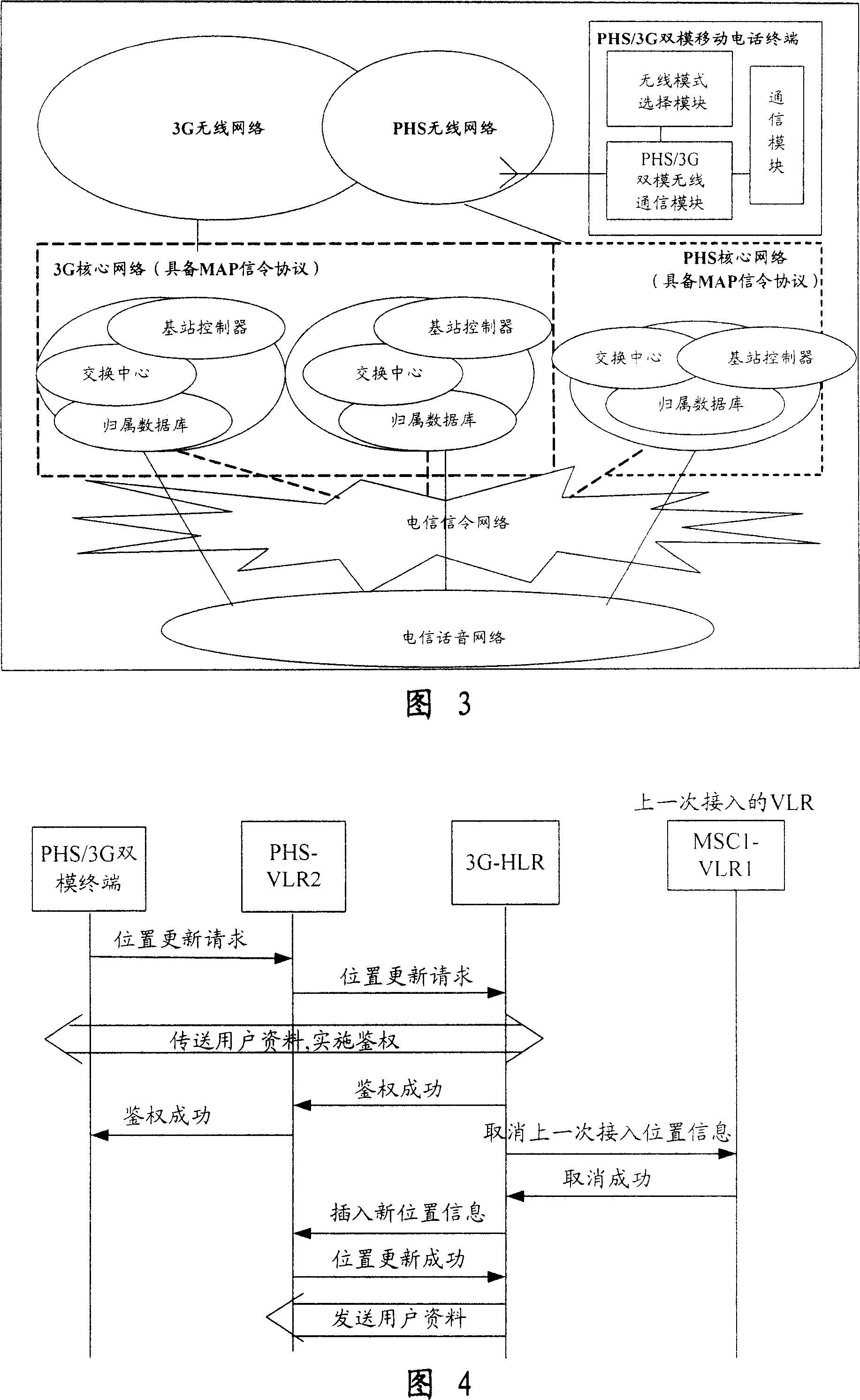 System, terminal and method of using xiaolingtong network as third-generation mobile network sub-network