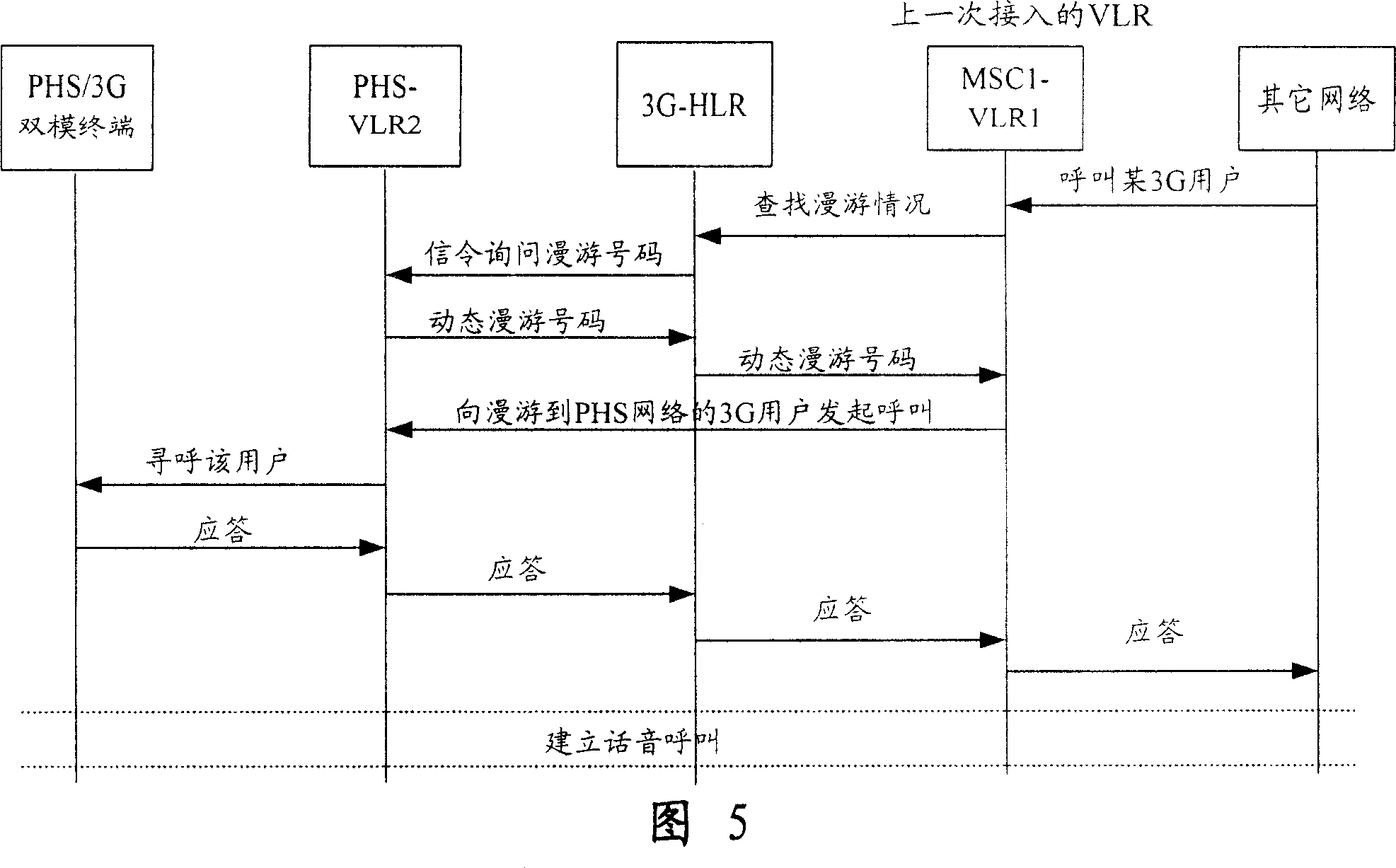 System, terminal and method of using xiaolingtong network as third-generation mobile network sub-network