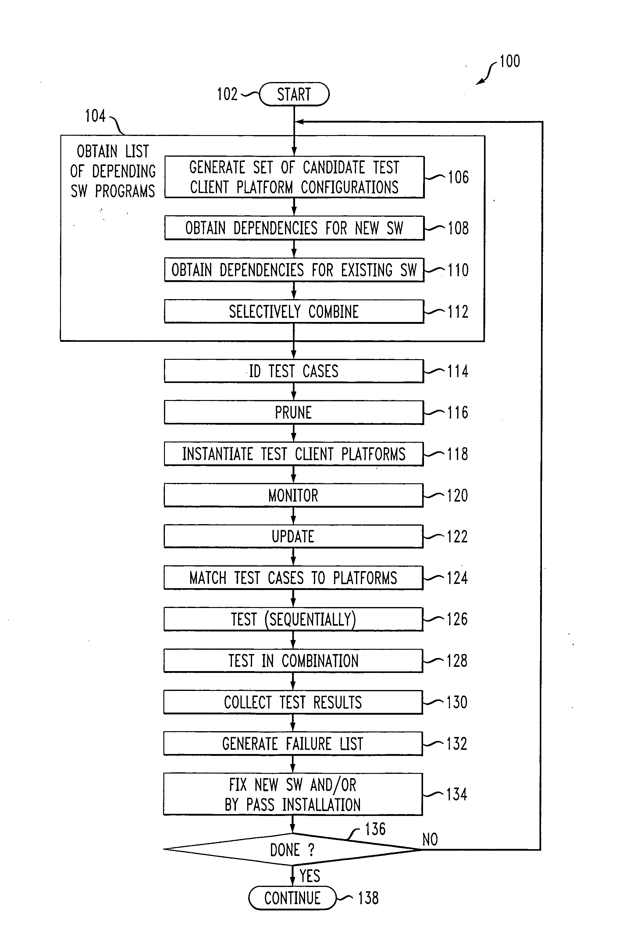 Method and apparatus for testing software